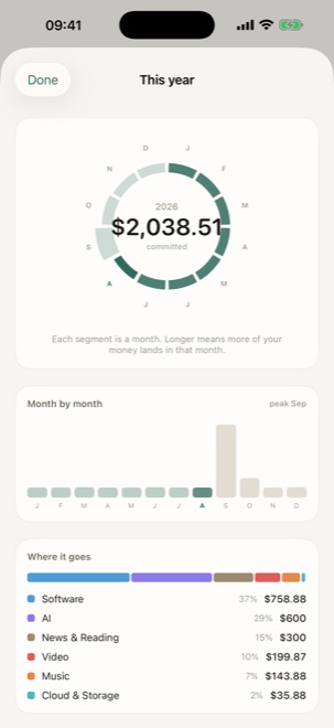 Your subscriptions